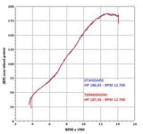 TERMIGNONI BW06080IV BMW S1000RR (10/14) Slip-on Exhaust (homologated)