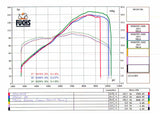 SPARK GDU0830 Ducati Monster 1200 (14/16) Slip-on Exhaust "Force"