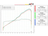 SPARK GKA8850 + SKIT116 Kawasaki ZX-4RR (2024+) Titanium Full Exhaust System "Konix EVO" (racing)