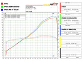 SPARK GTR0507 Triumph Street Triple 765 / 660 Titanium 3/4 Exhaust System "GRID-O" (approved; black box)