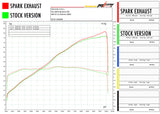 SPARK GTR8820 Triumph Trident 660 / Tiger Sport 660 (2021+) Dark Style Full Exhaust System "Grid-O" (EU Homologated)