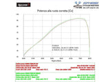HP CORSE Honda CRF1000L Africa Twin Slip-on Exhaust "SPS Carbon Satin" (EU homologated)