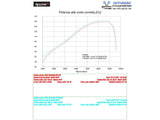 HP CORSE KTM Adventure / Super Adventure (13/20) Slip-on Exhaust "4-Track R Titanium" (EU homologated)