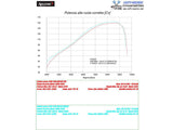 HP CORSE KTM Adventure / Super Adventure (13/20) Slip-on Exhaust "4-Track R Satin" (EU homologated)