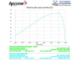 HP CORSE Honda CRF1100L Africa Twin Slip-on Exhaust "SPS Carbon Satin" (EU homologated)