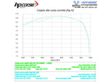 HP CORSE Honda CRF1100L Africa Twin Slip-on Exhaust "4-Track R Titanium" (EU homologated)