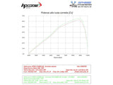 HP CORSE Aprilia Tuareg 660 (2022+) Slip-on Exhaust "SPS Carbon 350 Satin" (Euro5)