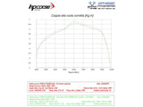 HP CORSE Aprilia Tuareg 660 (2022+) Slip-on Exhaust "SPS Carbon 350 Satin" (Euro5)
