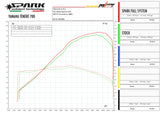 SPARK Yamaha Ténéré 700 Exhaust Сollector (racing)
