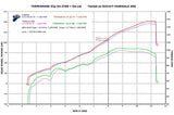 TERMIGNONI D16908040ICC Ducati Panigale 959 (16/19) Carbon Dual Slip-on Exhaust (EU homologated)