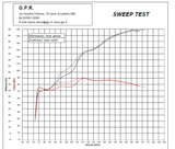 GPR BMW F800R (15/16) Slip-on Exhaust "Powercone Evo 4"
