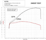GPR Honda CRF1000L Africa Twin Slip-on Exhaust "Trioval" (EU homologated)