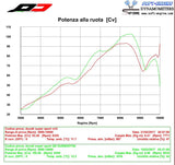 QD EXHAUST Ducati SuperSport 939 Semi-Full Exhaust System "Twin Gunshot" (EU homologated)