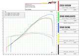 SPARK GYA8874 Yamaha MT-09 / Tracer 900 / XSR900 (14/20) Full Titanium Exhaust System "Grid-O" (racing)