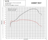 GPR Kawasaki Z900RS Slip-on Exhaust "Powercone Evo 4" (EU homologated)
