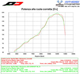 QD EXHAUST Aprilia RSV4 (18/20) Semi-Full Exhaust System "Tronco-Cono" (EU homologated)